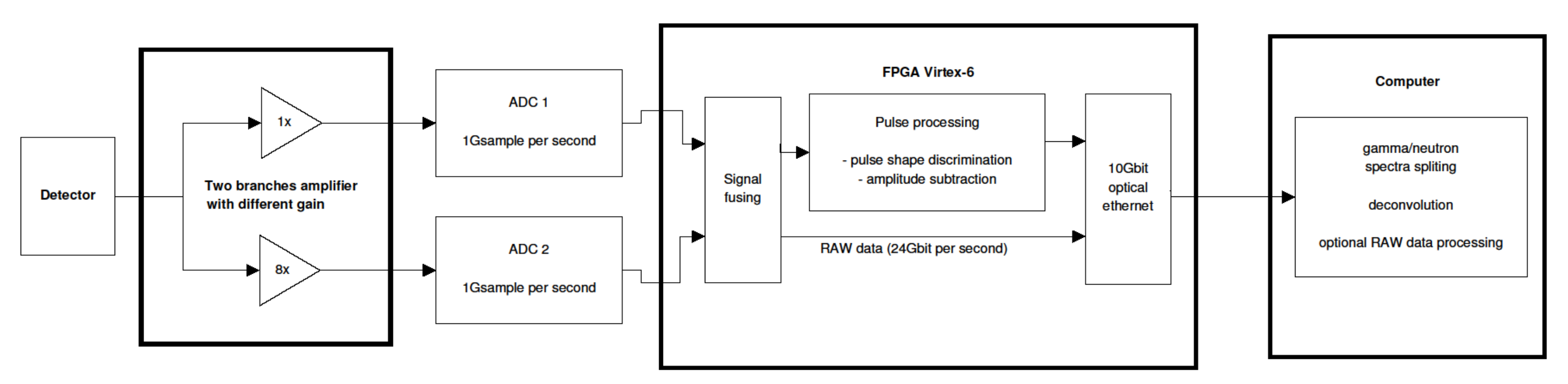 Instruments 08 00046 g001