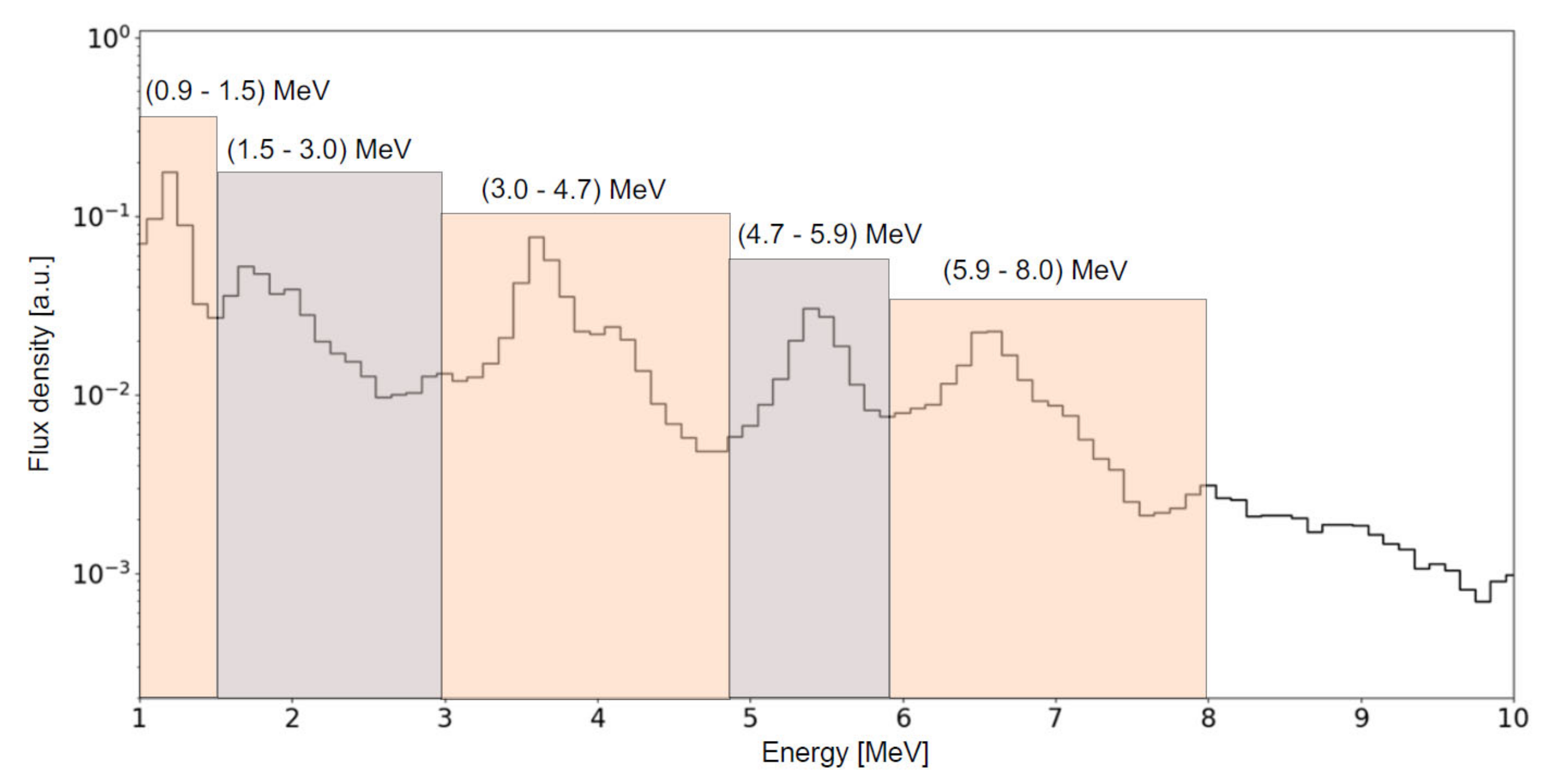 Instruments 08 00046 g004