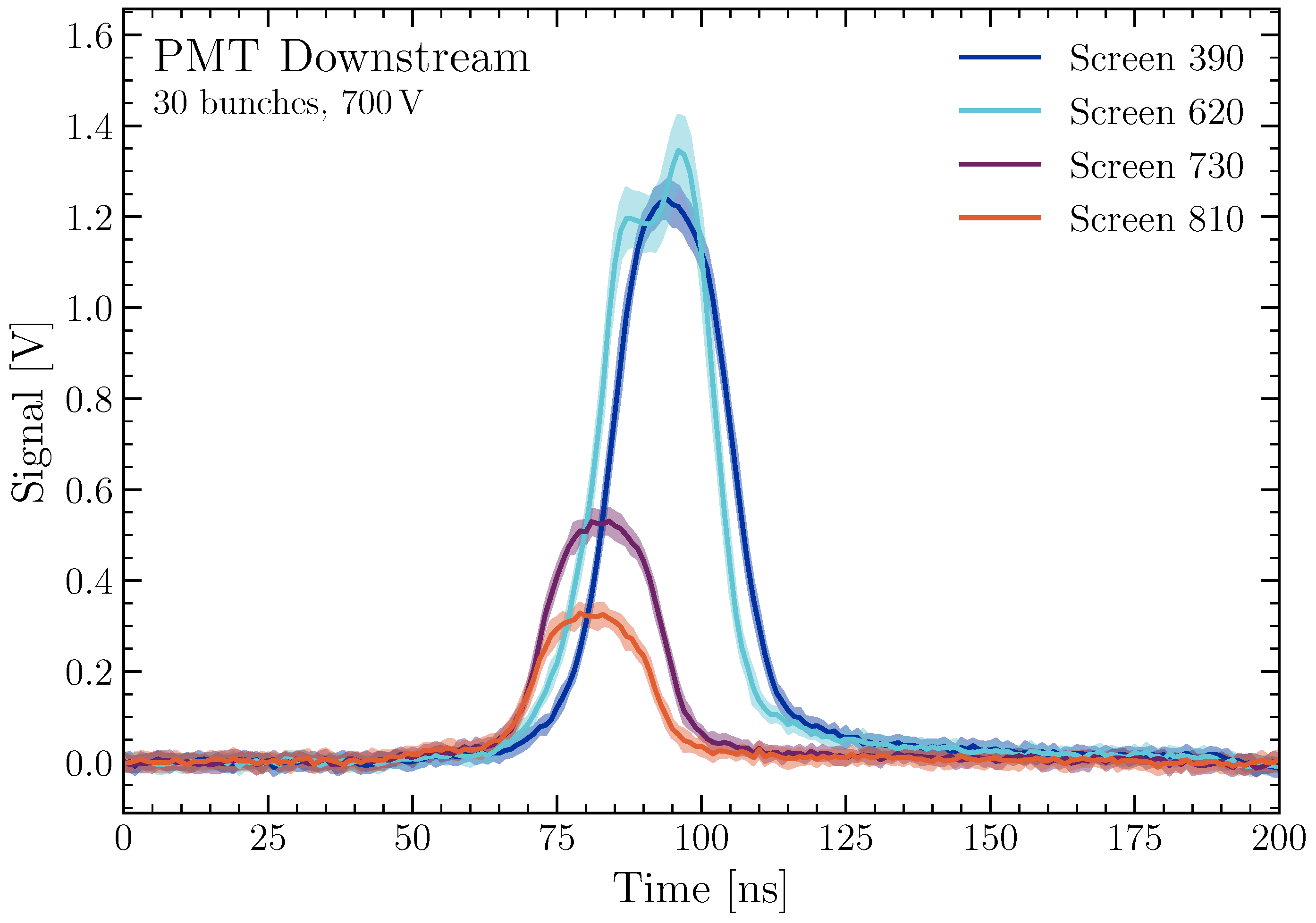 Instruments 09 00004 g007