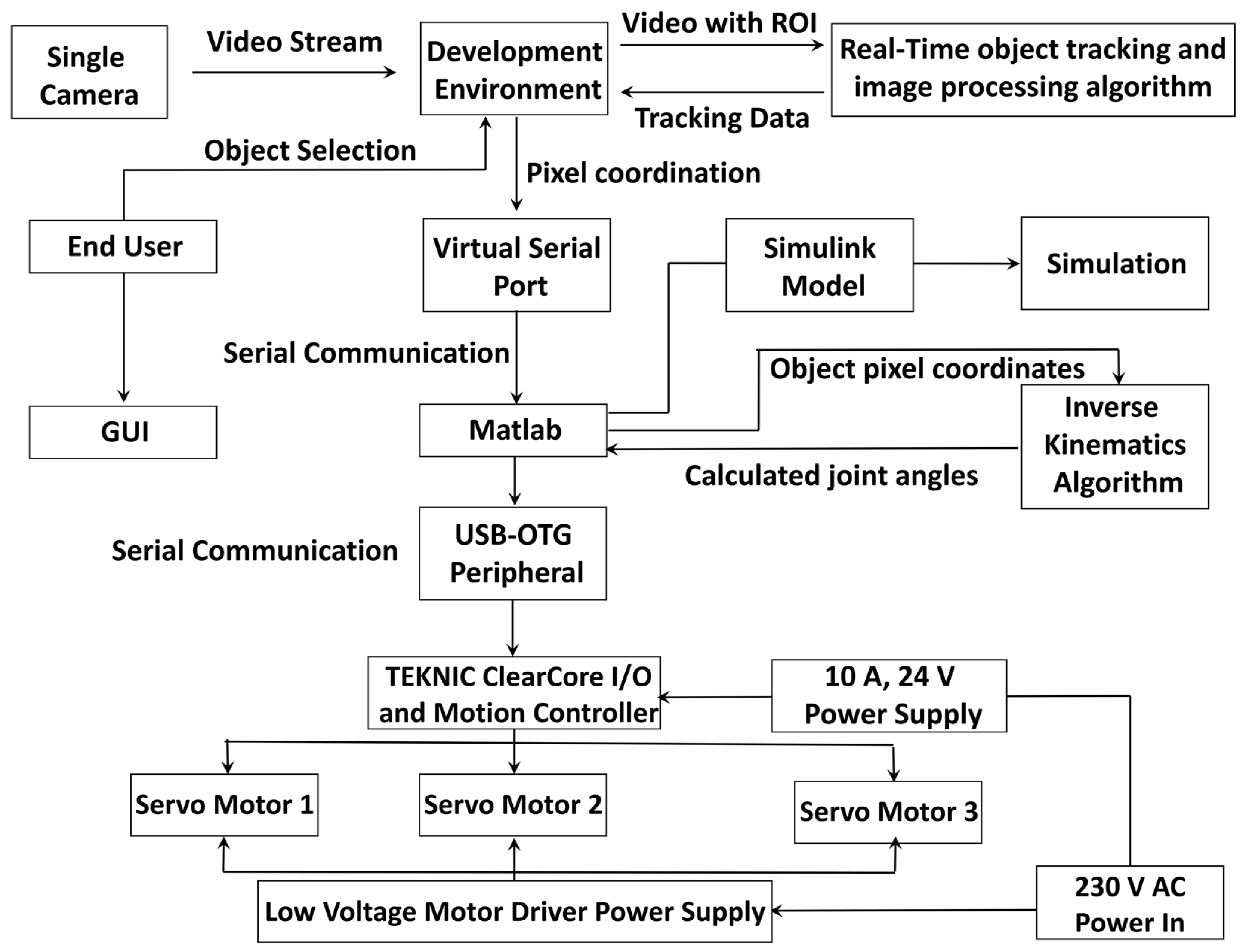 Instruments 09 00007 g002