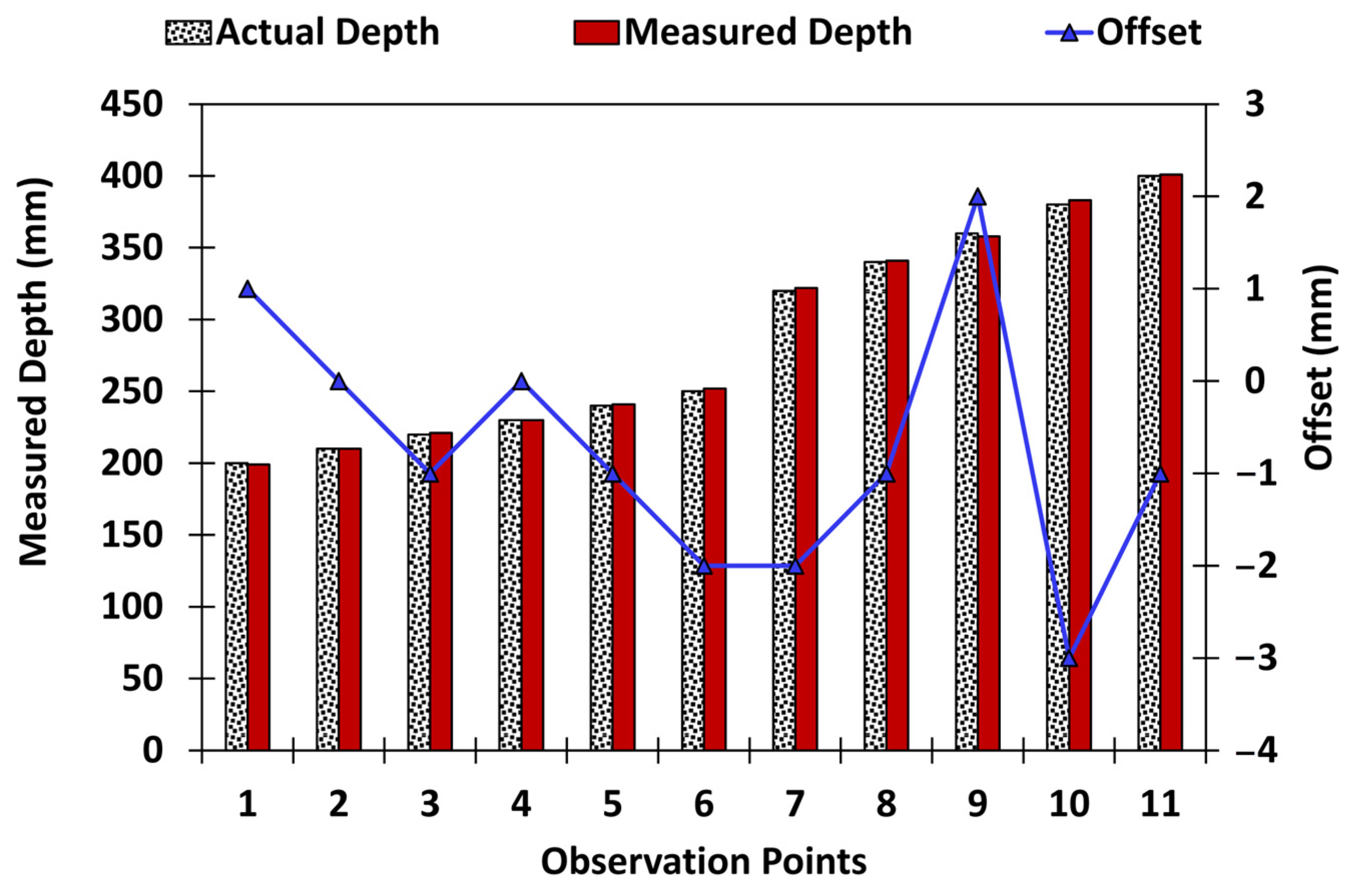 Instruments 09 00007 g006