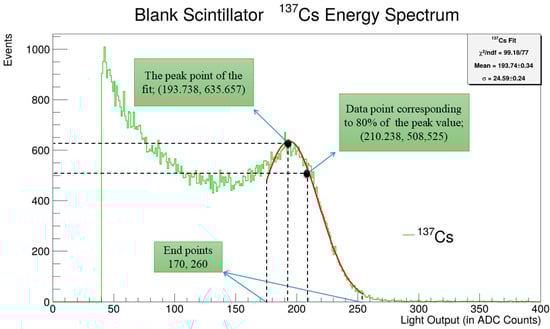 Instruments 09 00019 g0a1