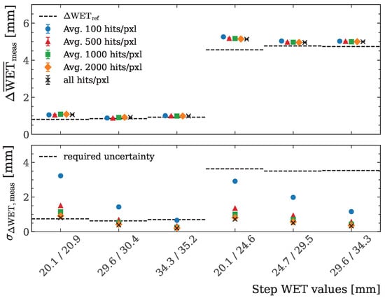 Instruments 09 00023 g0a2