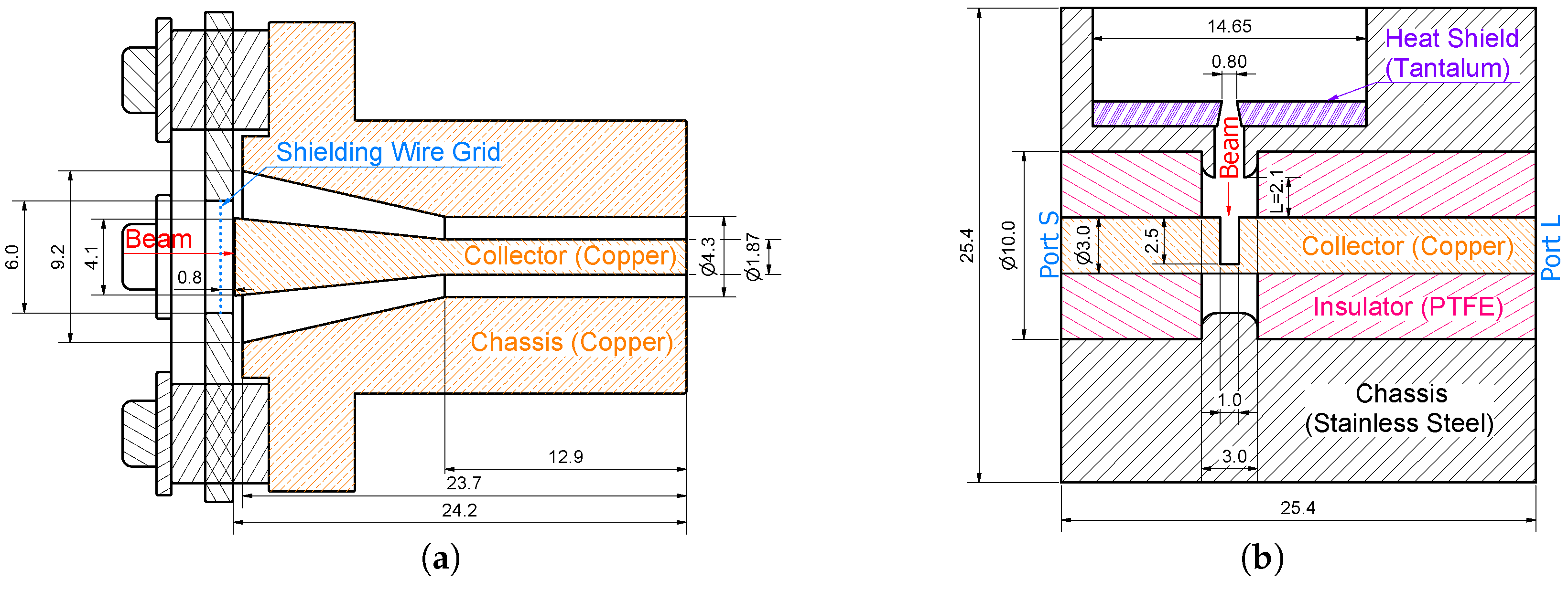 Instruments 09 00032 g001 Instruments 09 00032 g001