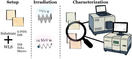 Photograph of one representative sample from each group, with labels.