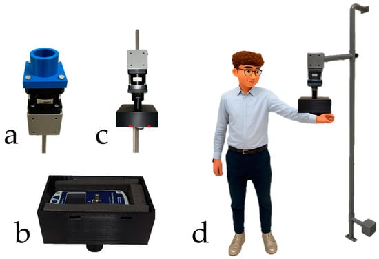 (a) A 3D-printed modular support securely attaches the load cell with screws and bolts. (b) A custom casing stabilizes the HHD. (c) The final configuration integrates the load cell, HHD, and support structure. (d) Example of a healthy participant performing one task from the experimental protocol: the participant was instructed to exert maximal muscle force against the two devices, arranged in a serial configuration.