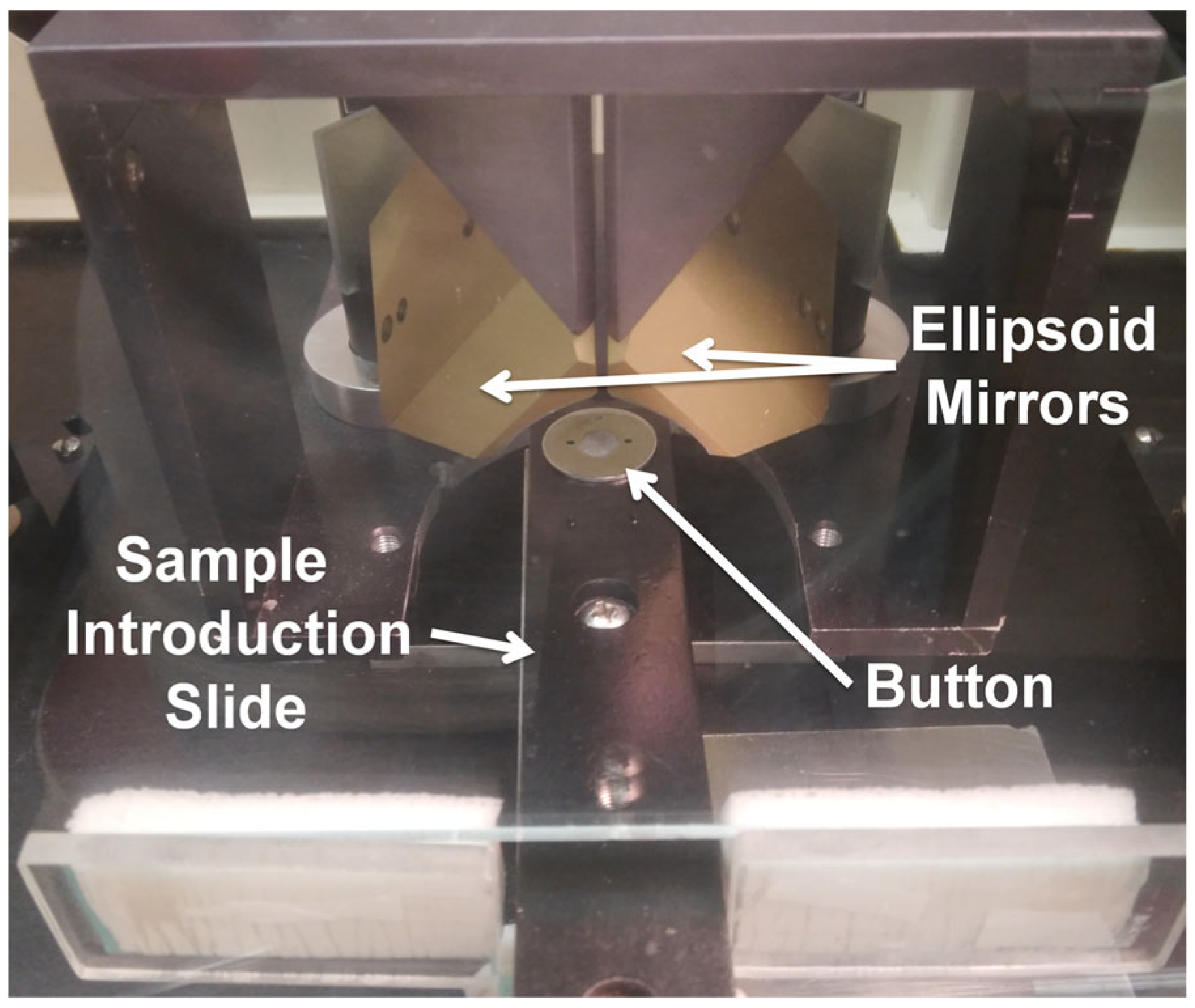 Instruments 10 00005 g002 Instruments 10 00005 g002