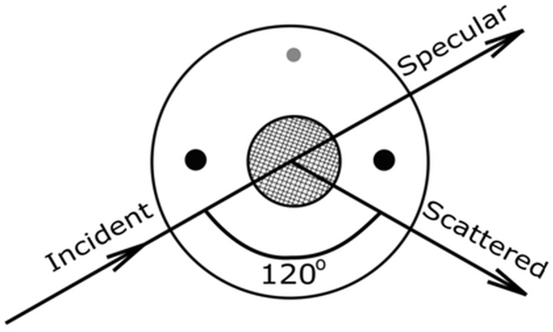 Instruments 10 00005 g004 Instruments 10 00005 g004