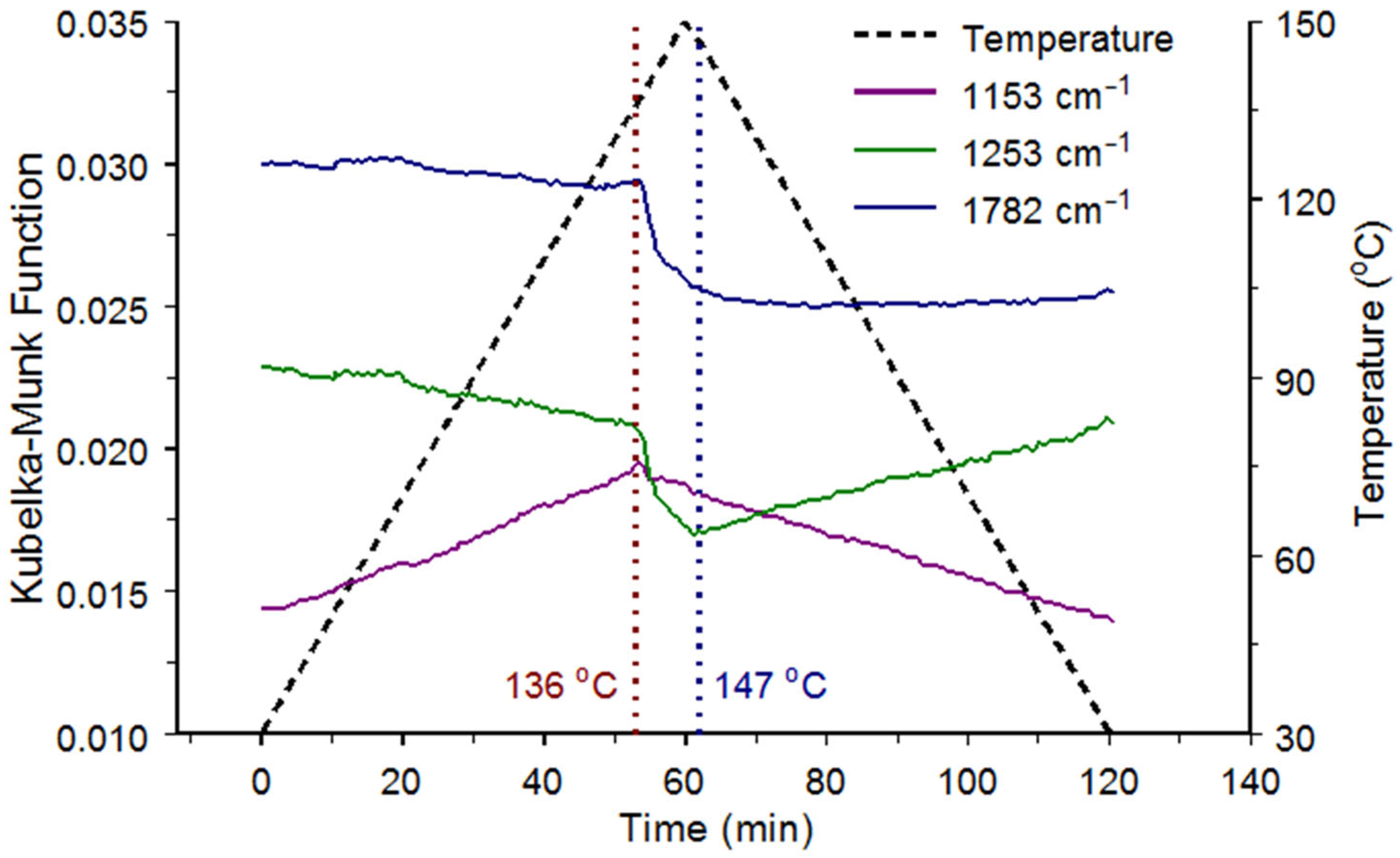 Instruments 10 00005 g019 Instruments 10 00005 g019
