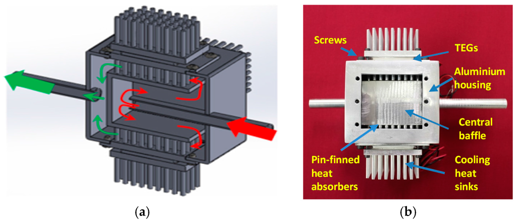Inventions 01 00002 g001 1024