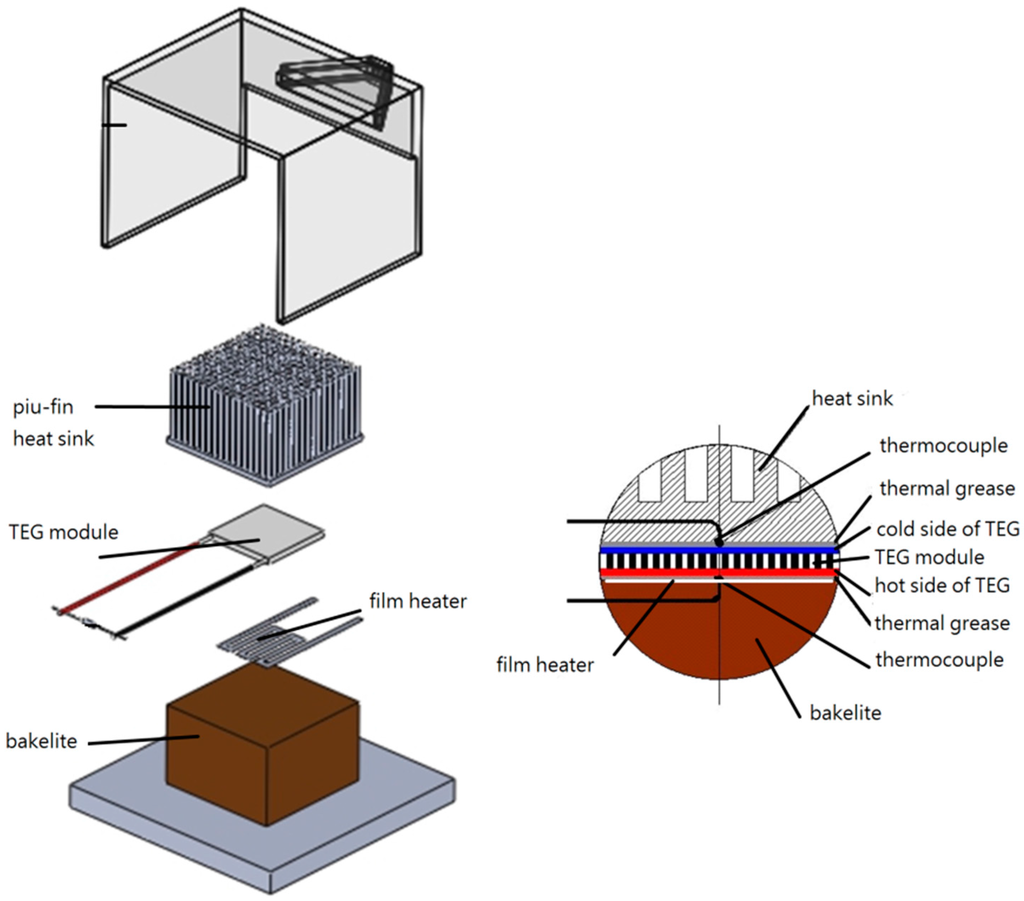Inventions 01 00002 g004 1024