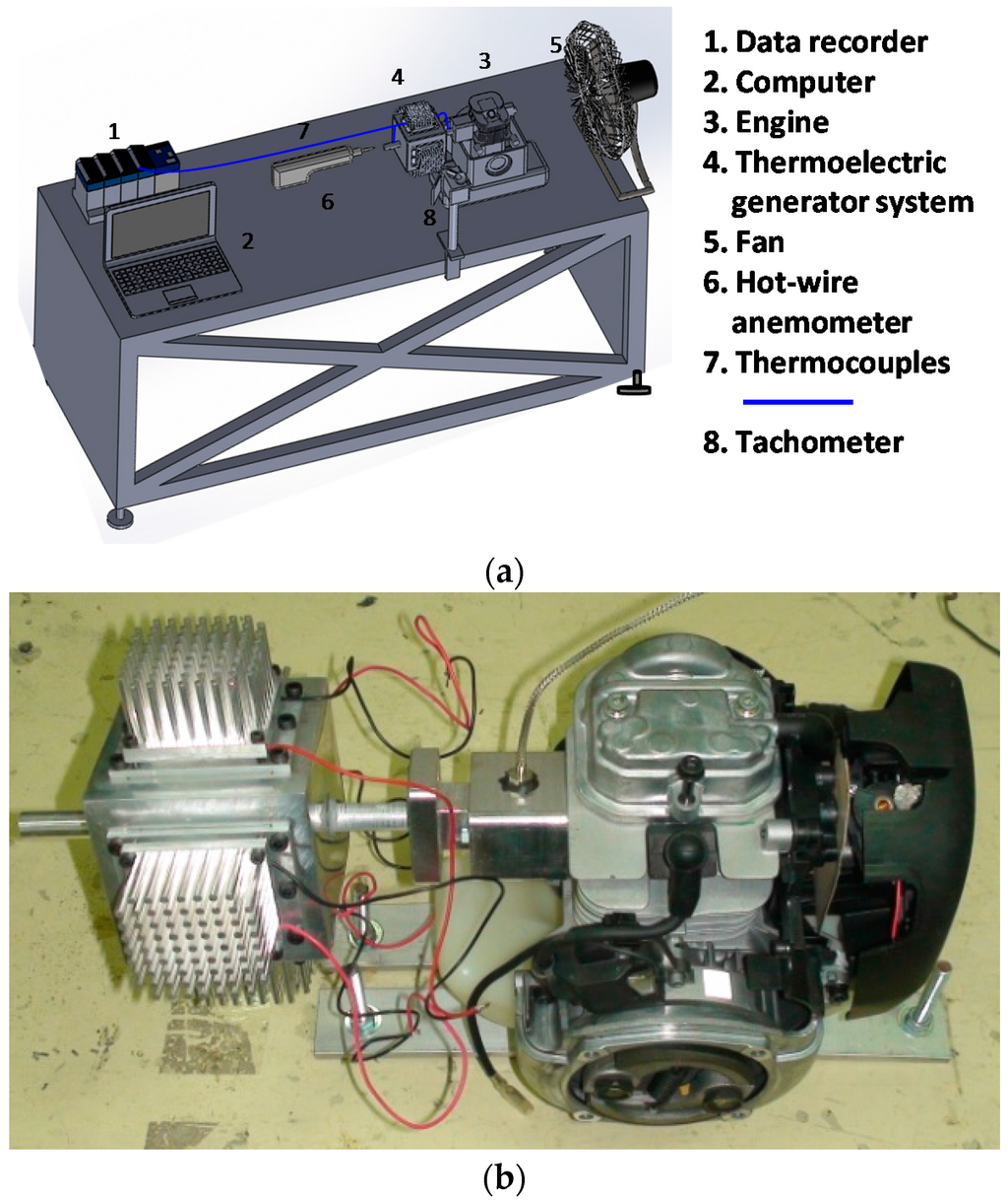 Inventions 01 00002 g006 1024