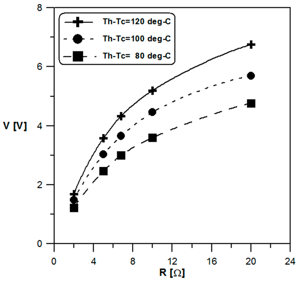 Inventions 01 00002 g011 1024