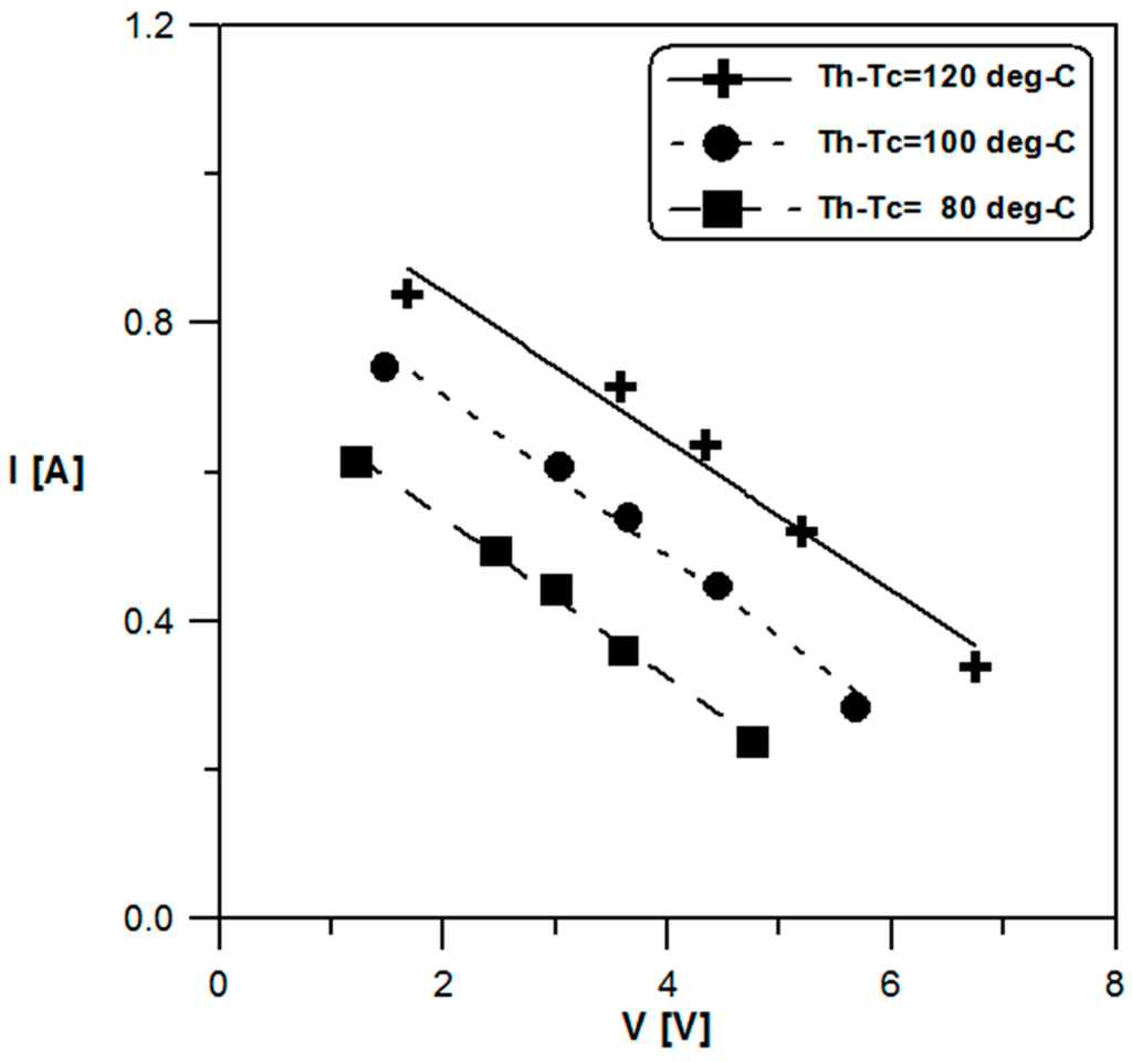 Inventions 01 00002 g012 1024