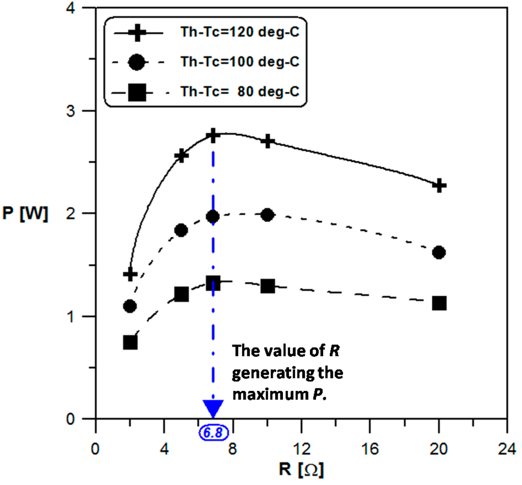 Inventions 01 00002 g013 1024