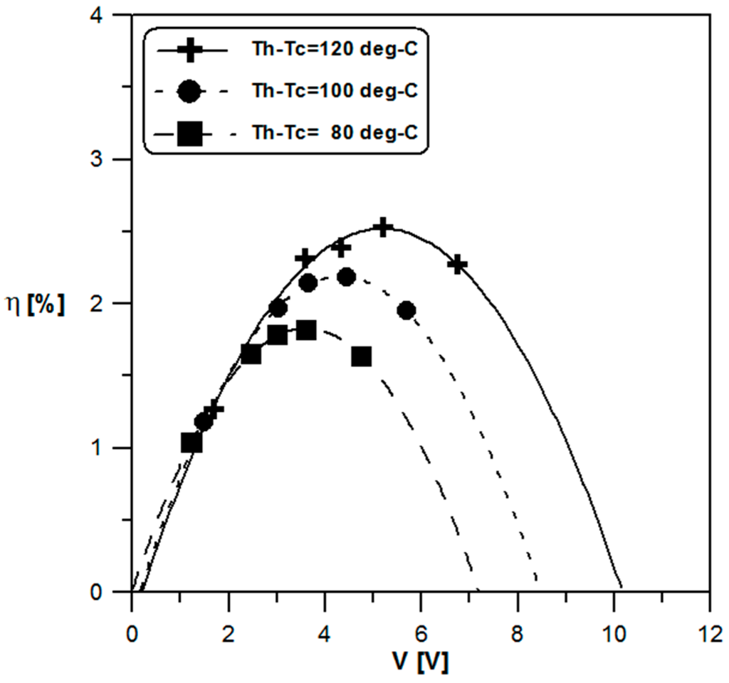 Inventions 01 00002 g015 1024