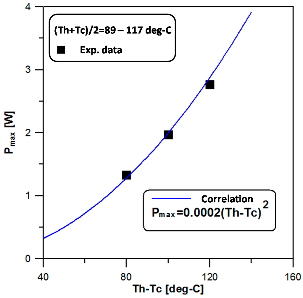Inventions 01 00002 g016 1024