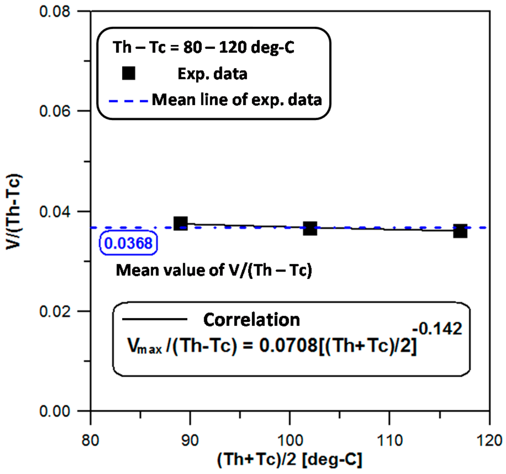 Inventions 01 00002 g017 1024