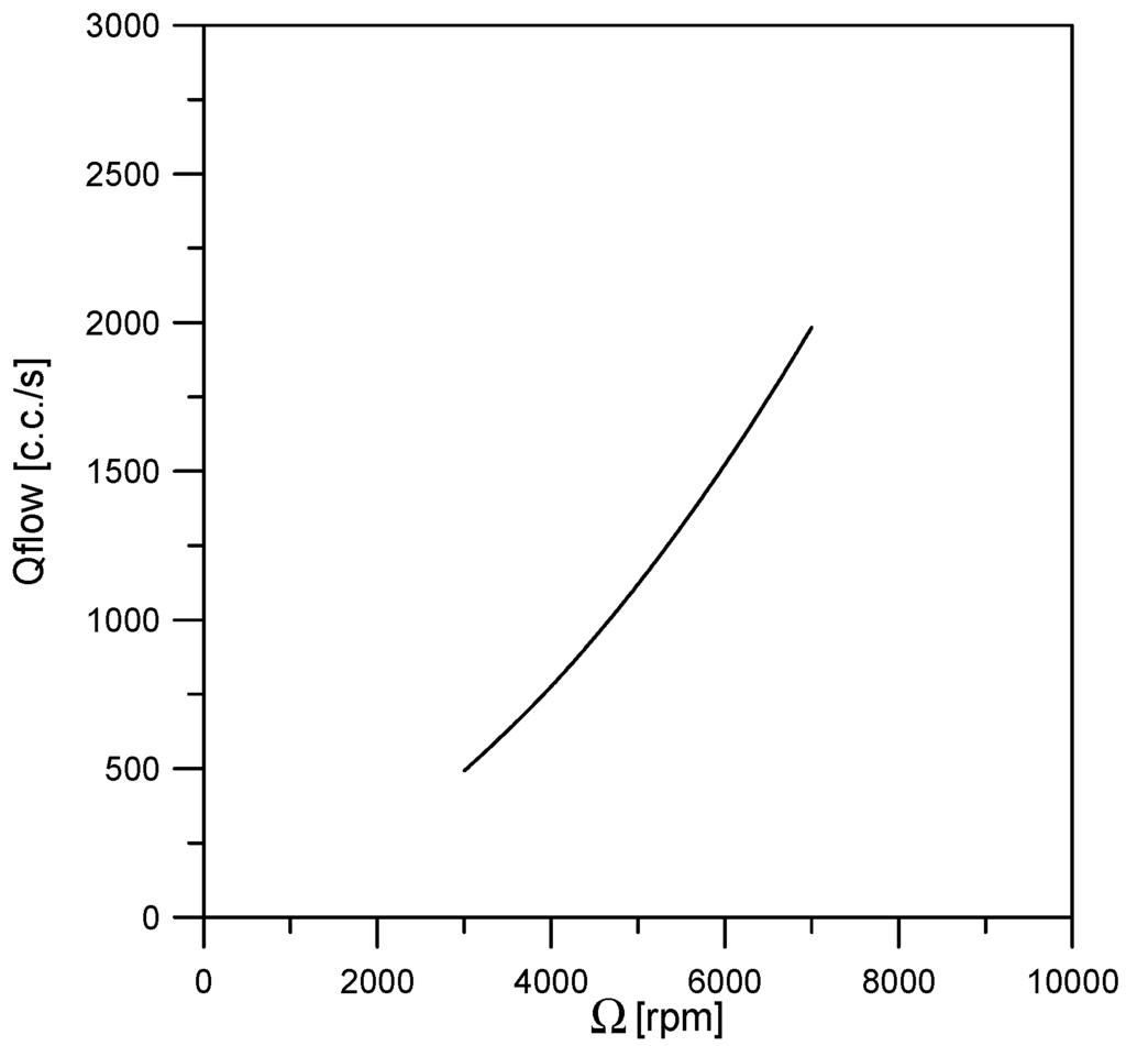 Inventions 01 00002 g018 1024