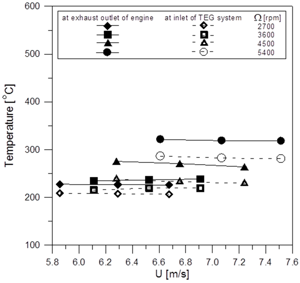 Inventions 01 00002 g019 1024