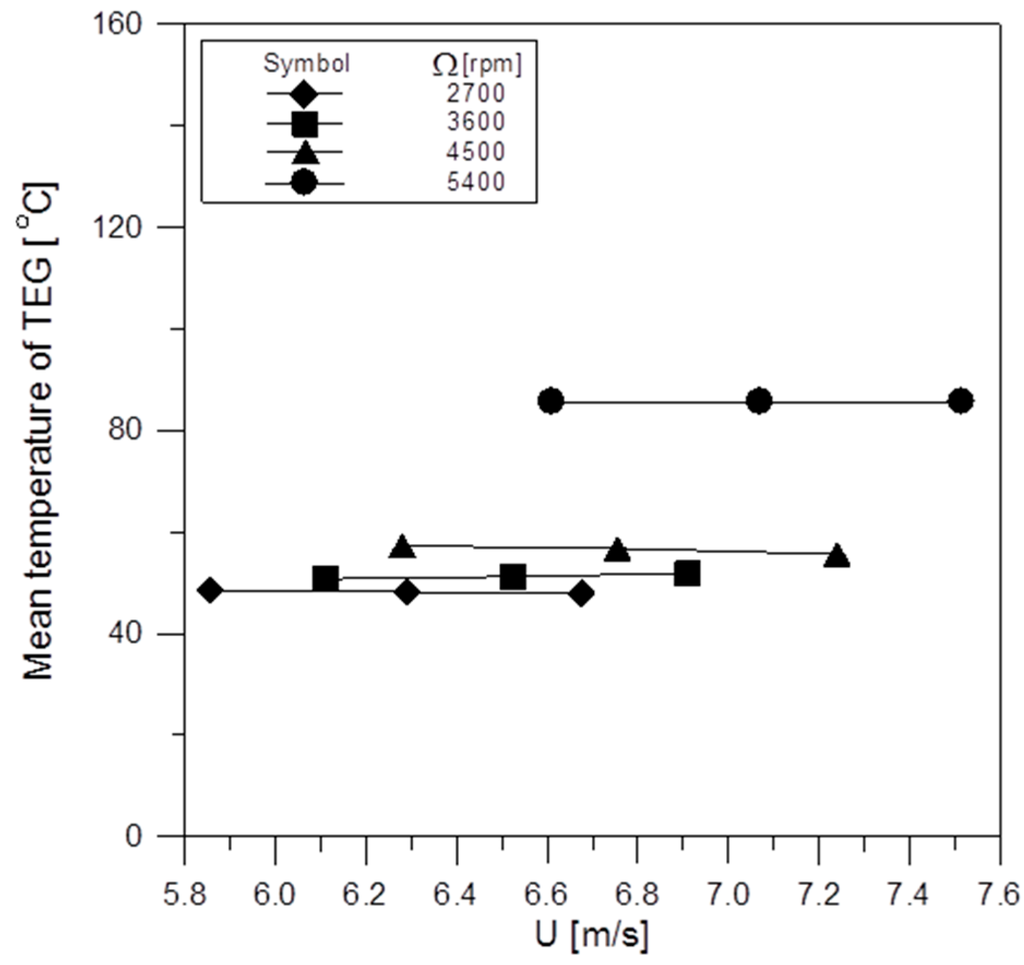 Inventions 01 00002 g020 1024