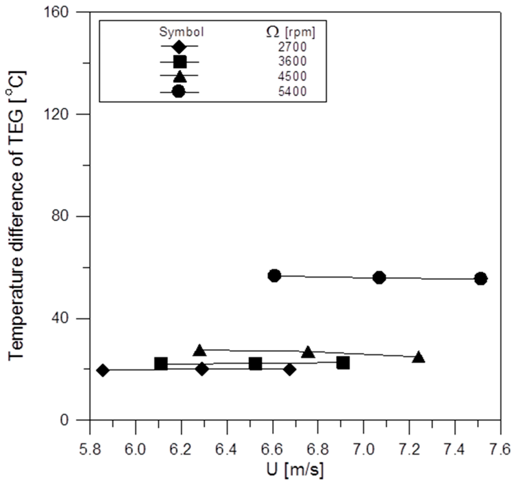 Inventions 01 00002 g021 1024