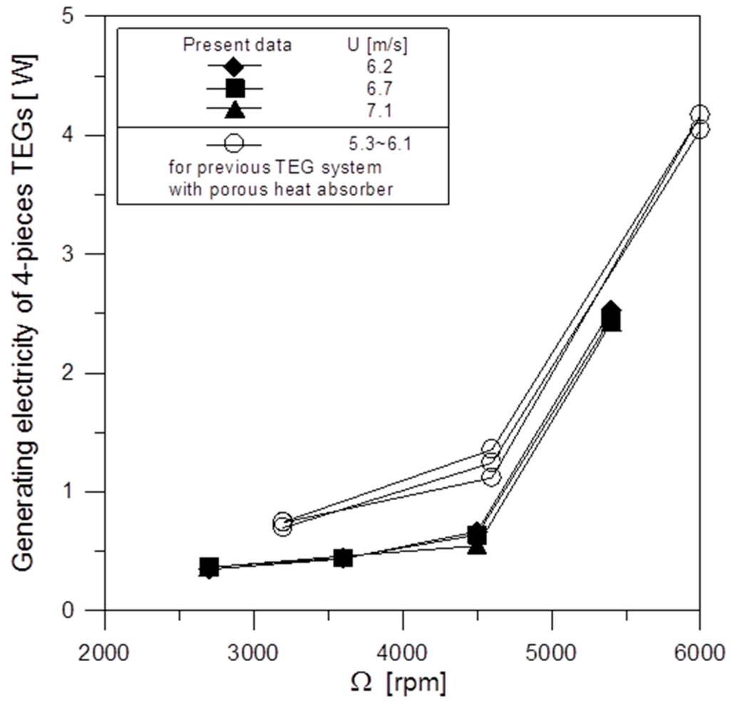Inventions 01 00002 g022 1024