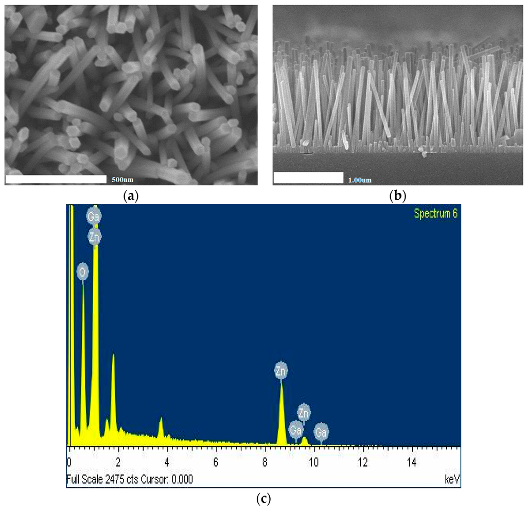 Inventions 01 00003 g002 1024