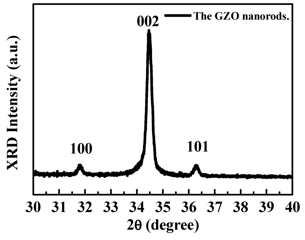 Inventions 01 00003 g003 1024