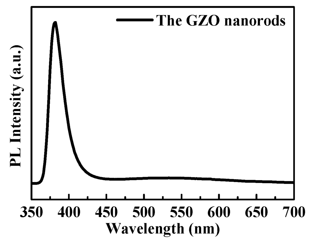 Inventions 01 00003 g004 1024