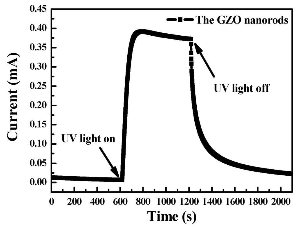 Inventions 01 00003 g005 1024