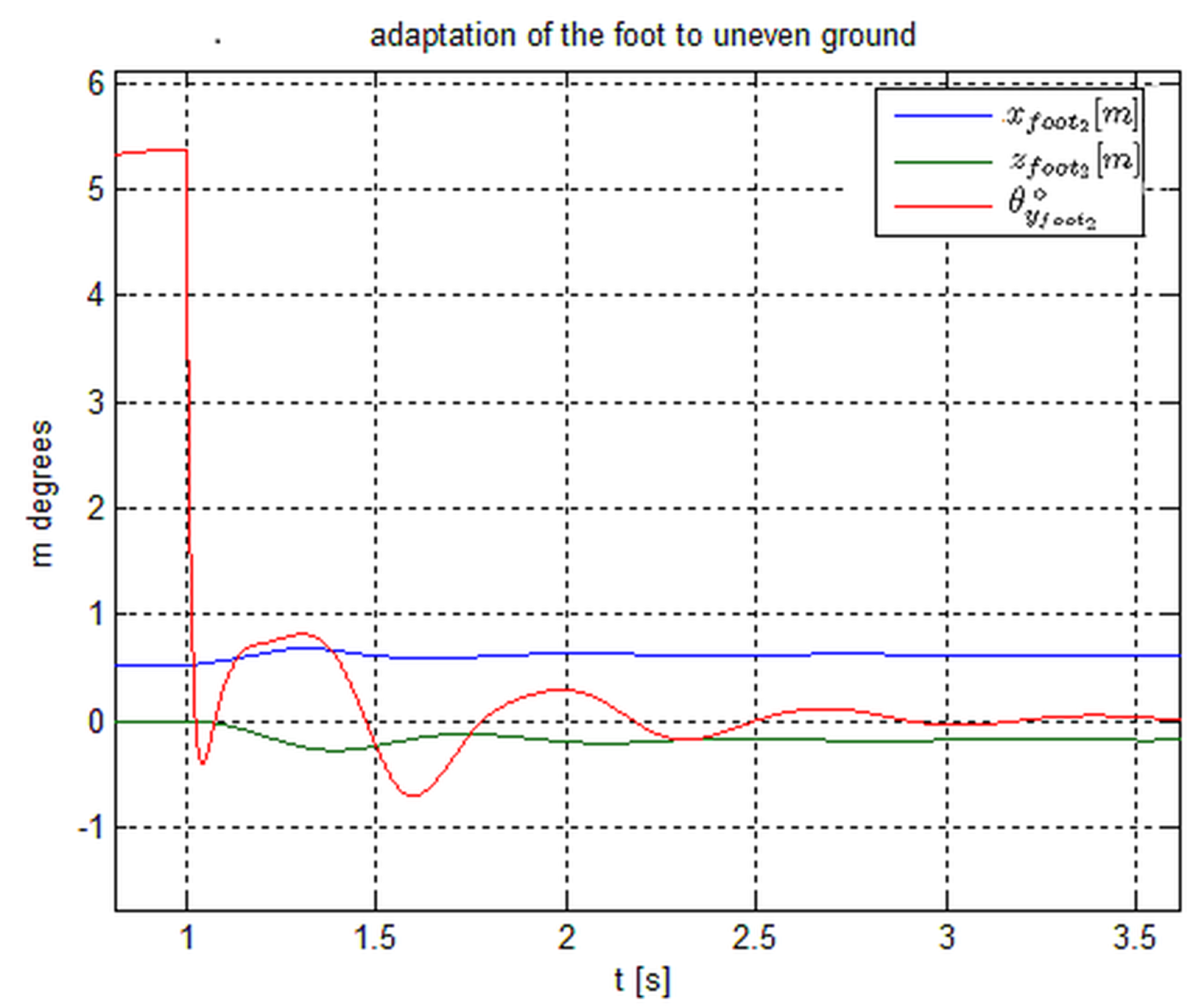 Inventions 01 00007 g006