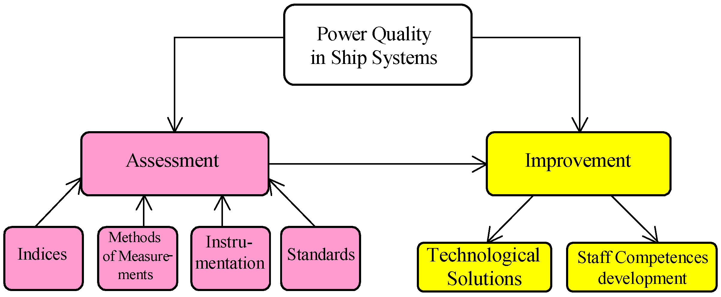 Inventions 01 00012 g001
