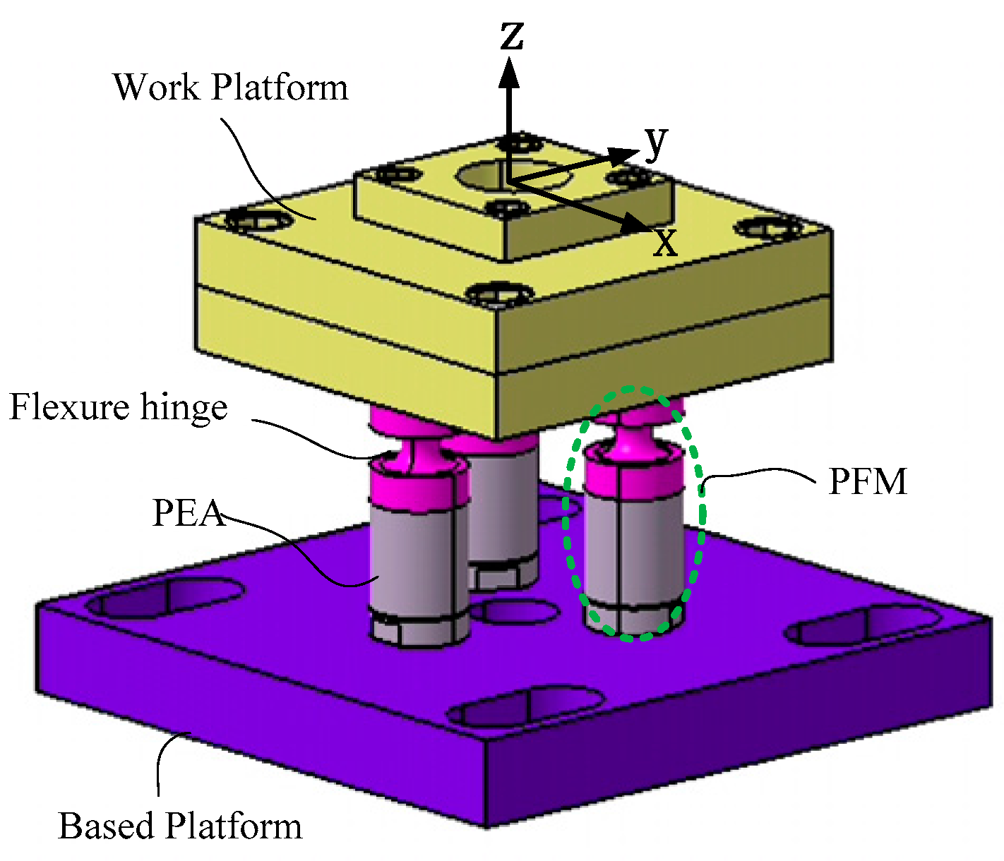 Inventions 01 00015 g001