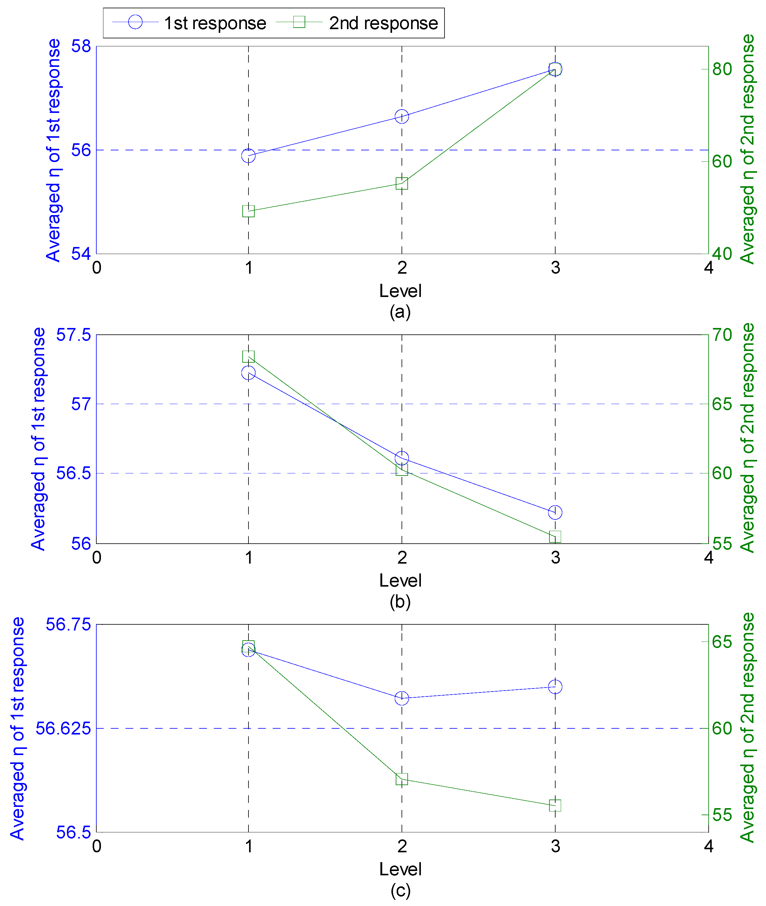 Inventions 01 00015 g005