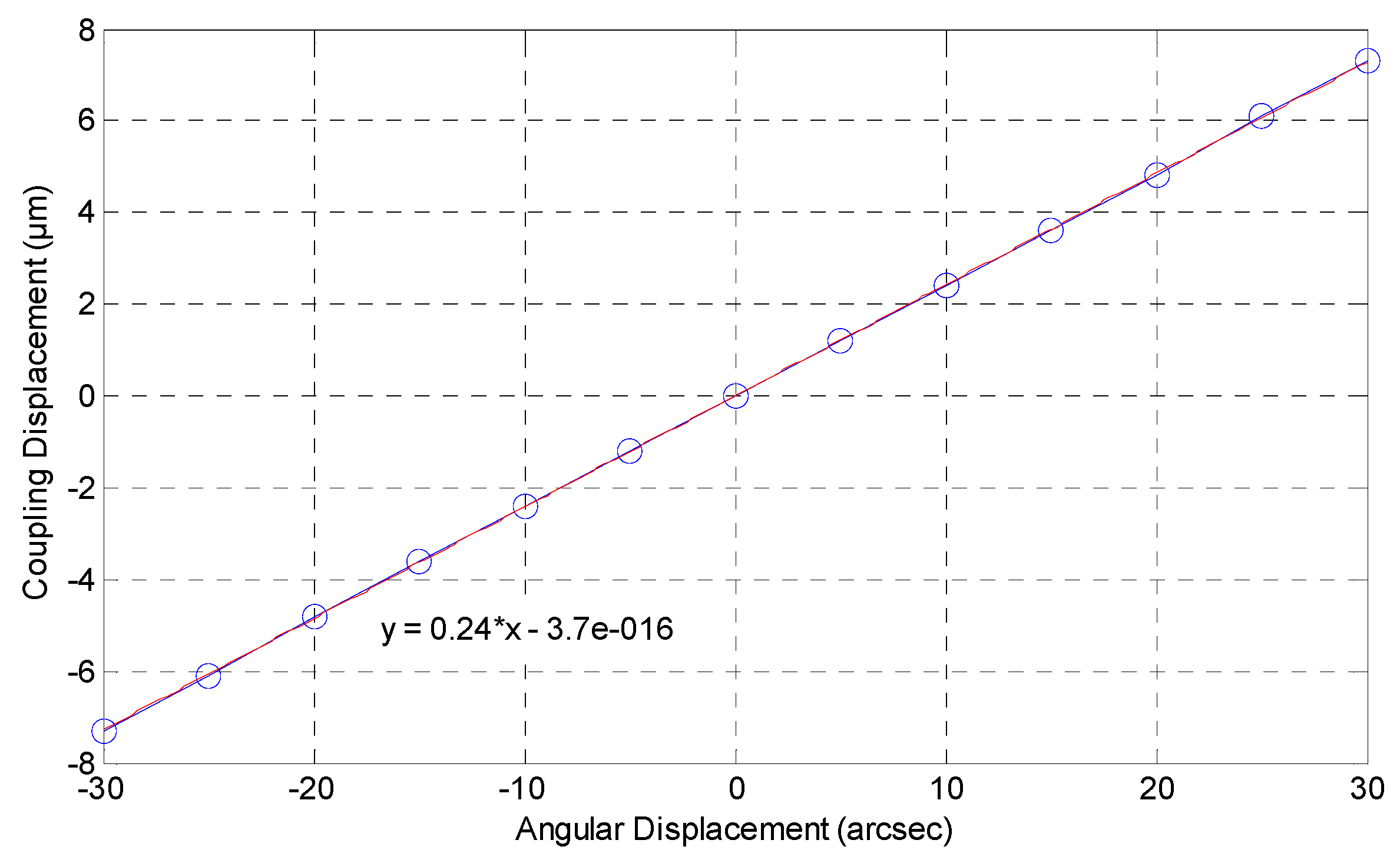 Inventions 01 00015 g009