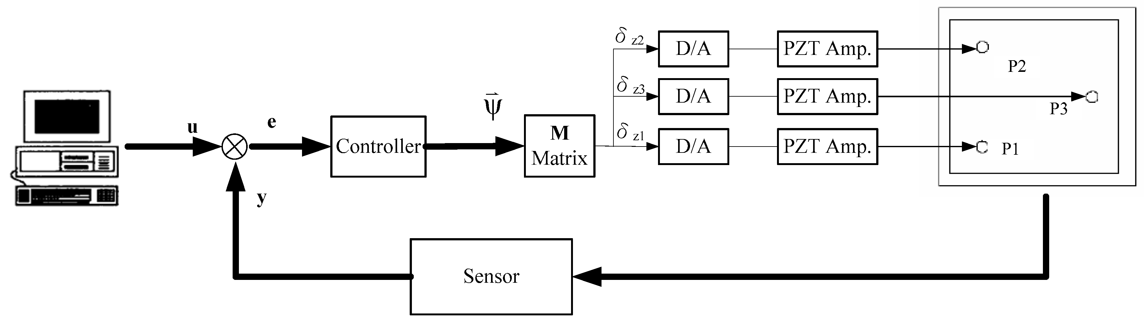 Inventions 01 00015 g010