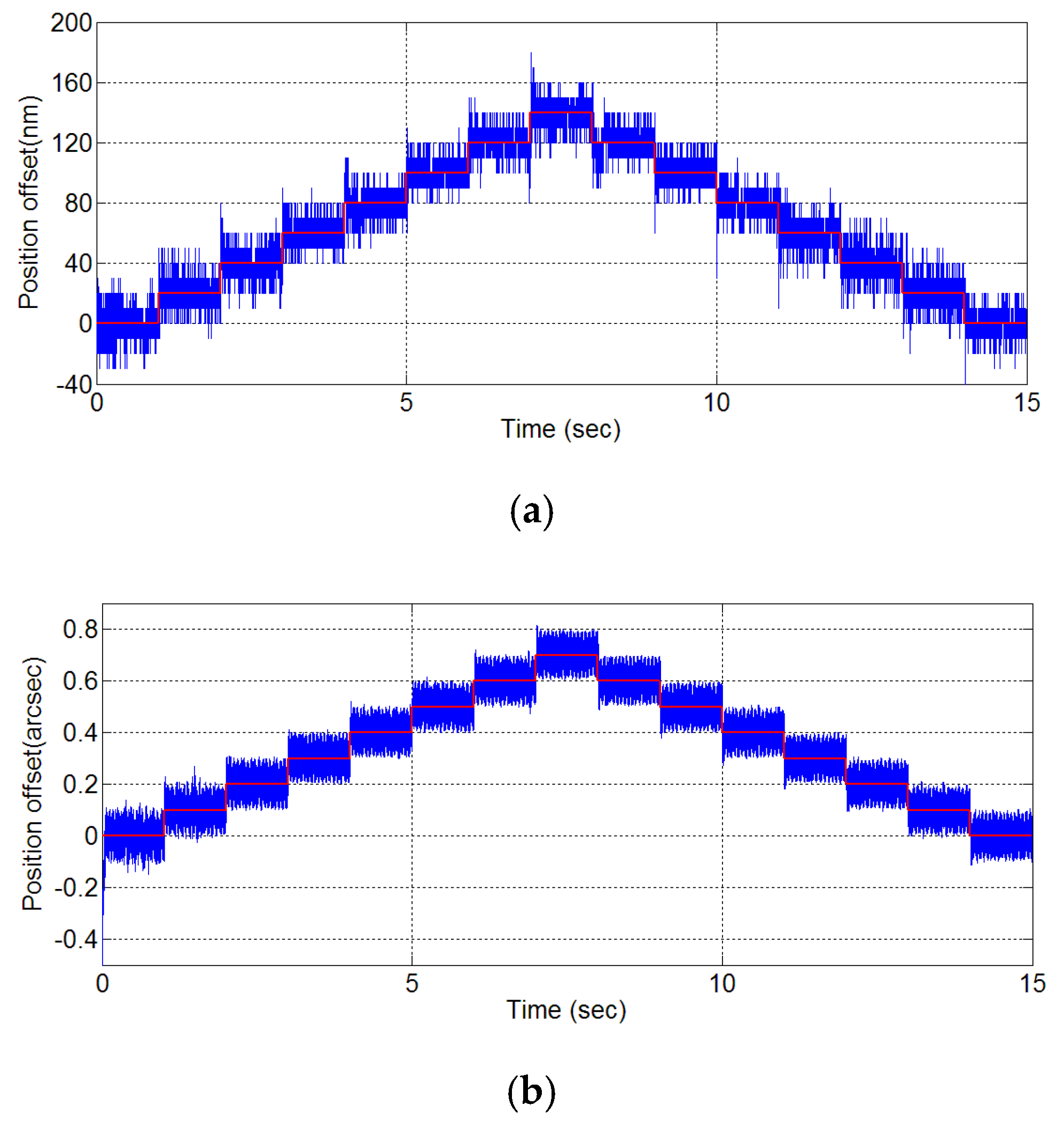 Inventions 01 00015 g012a