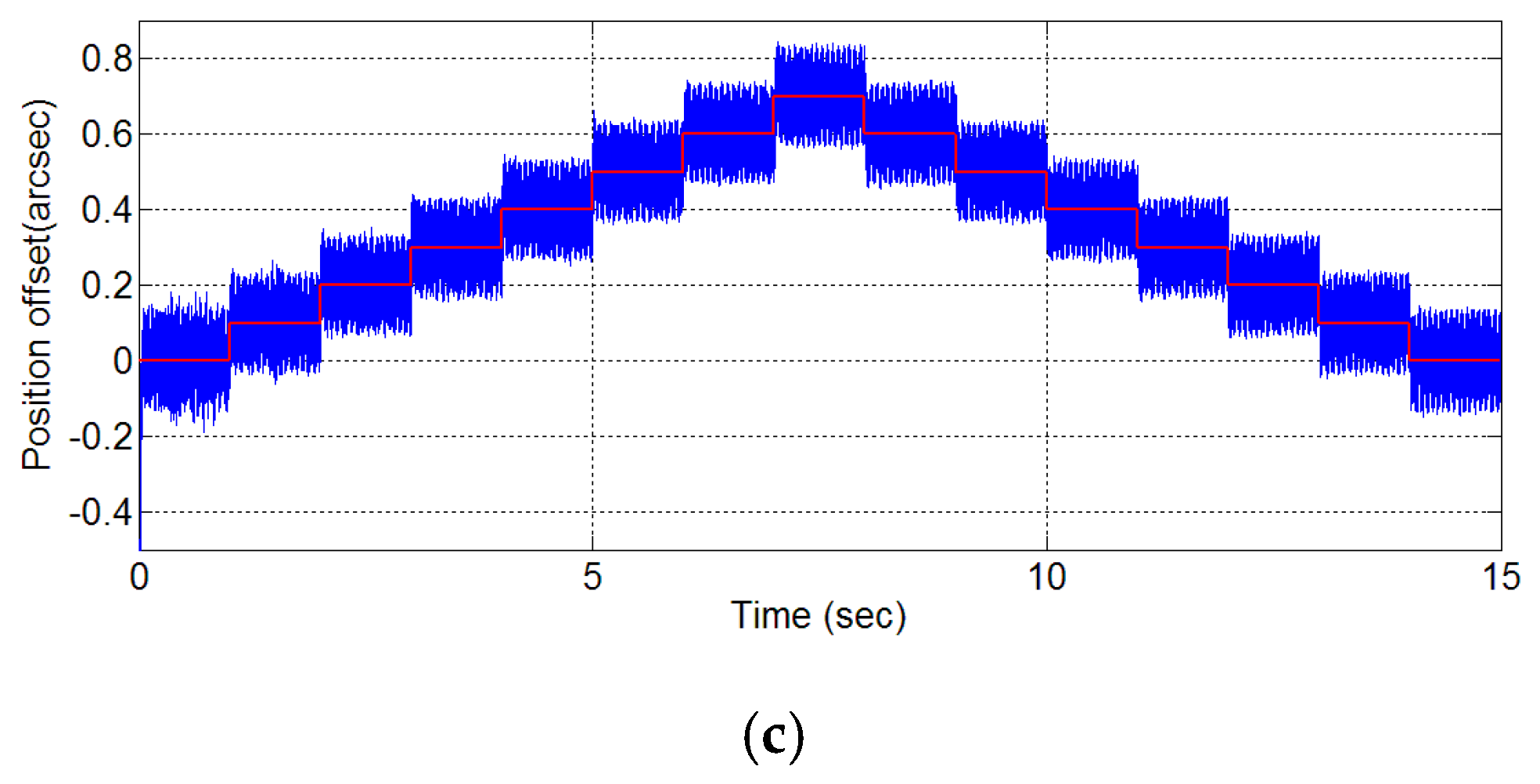 Inventions 01 00015 g012b