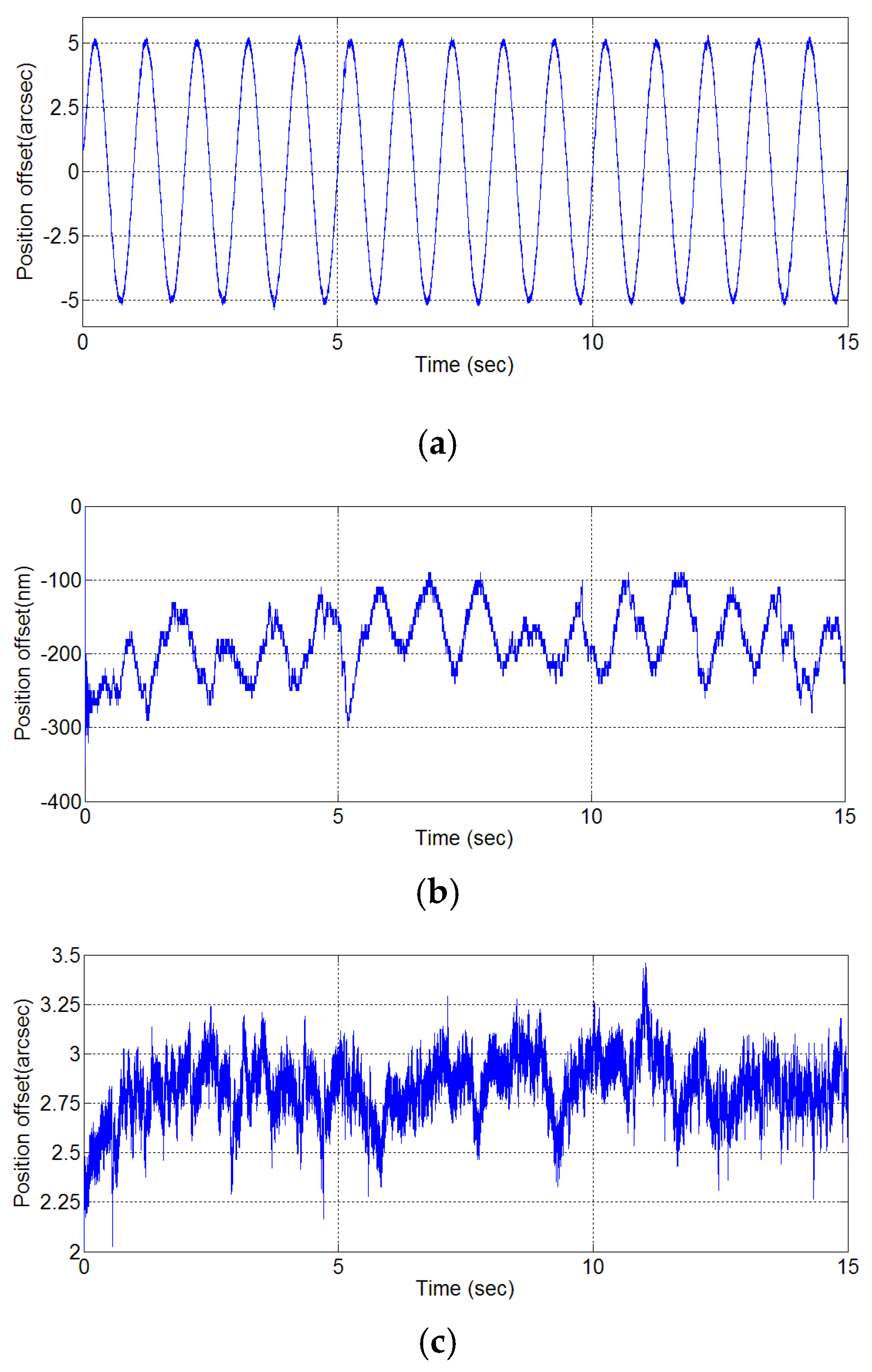 Inventions 01 00015 g013