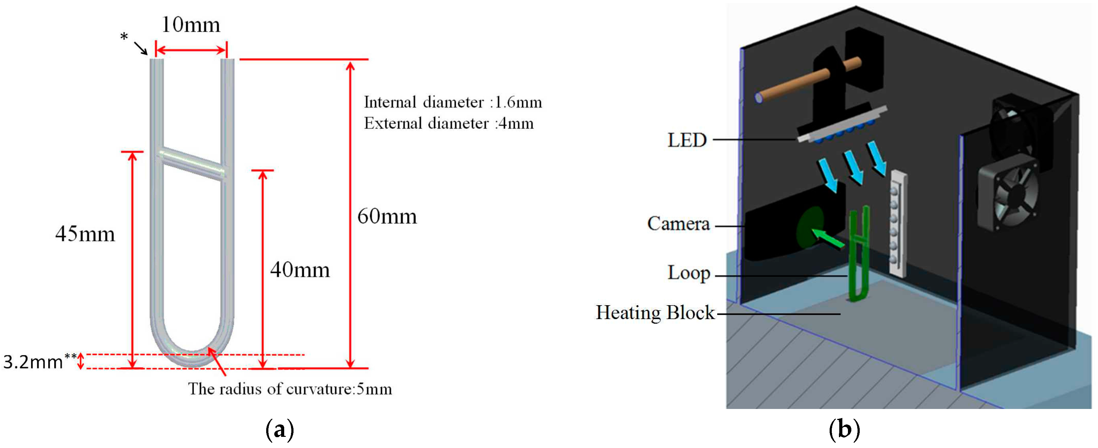 Inventions 02 00003 g001