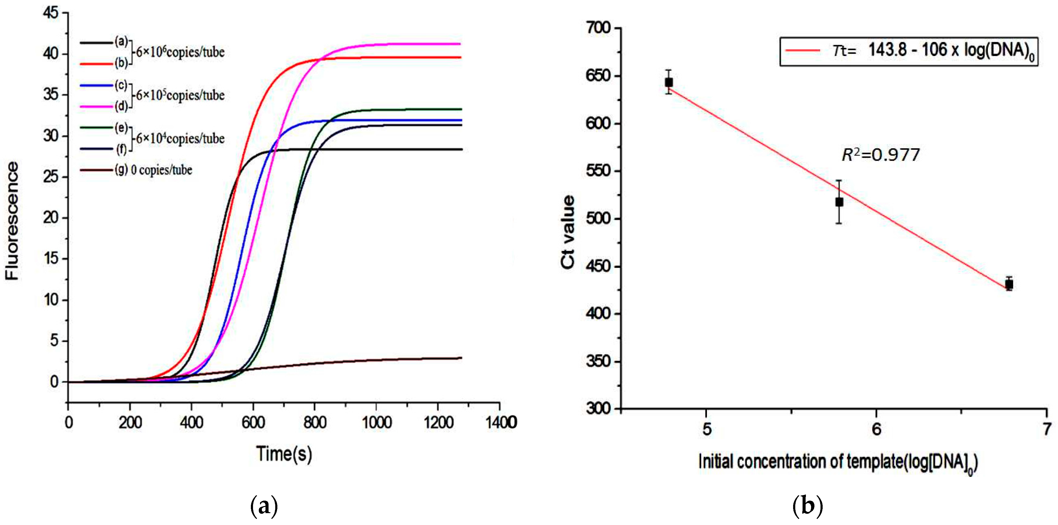Inventions 02 00003 g005