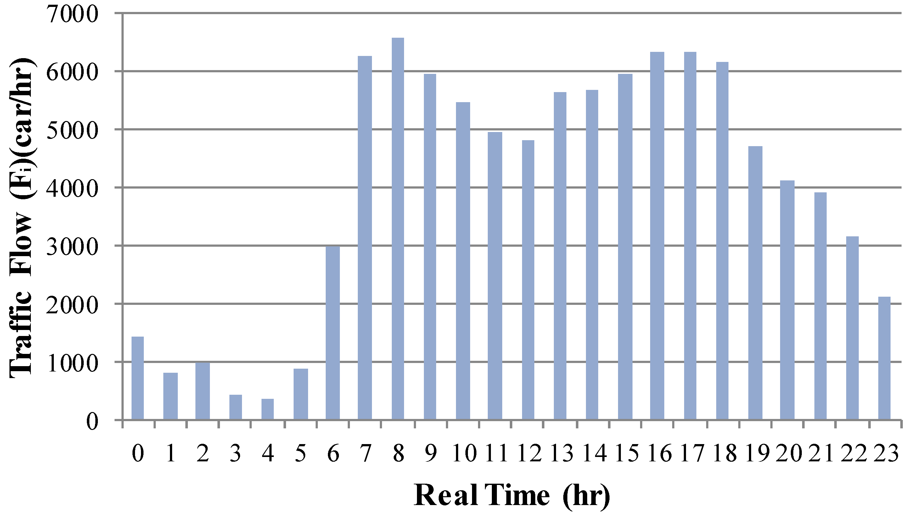 Inventions 02 00008 g018