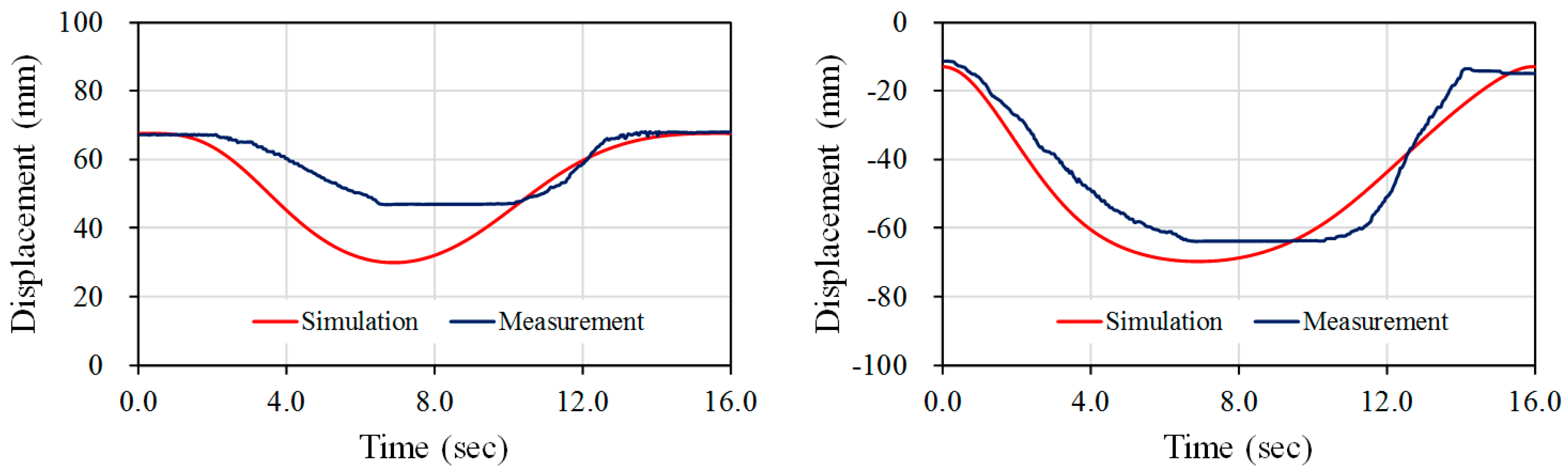 Inventions 02 00012 g005