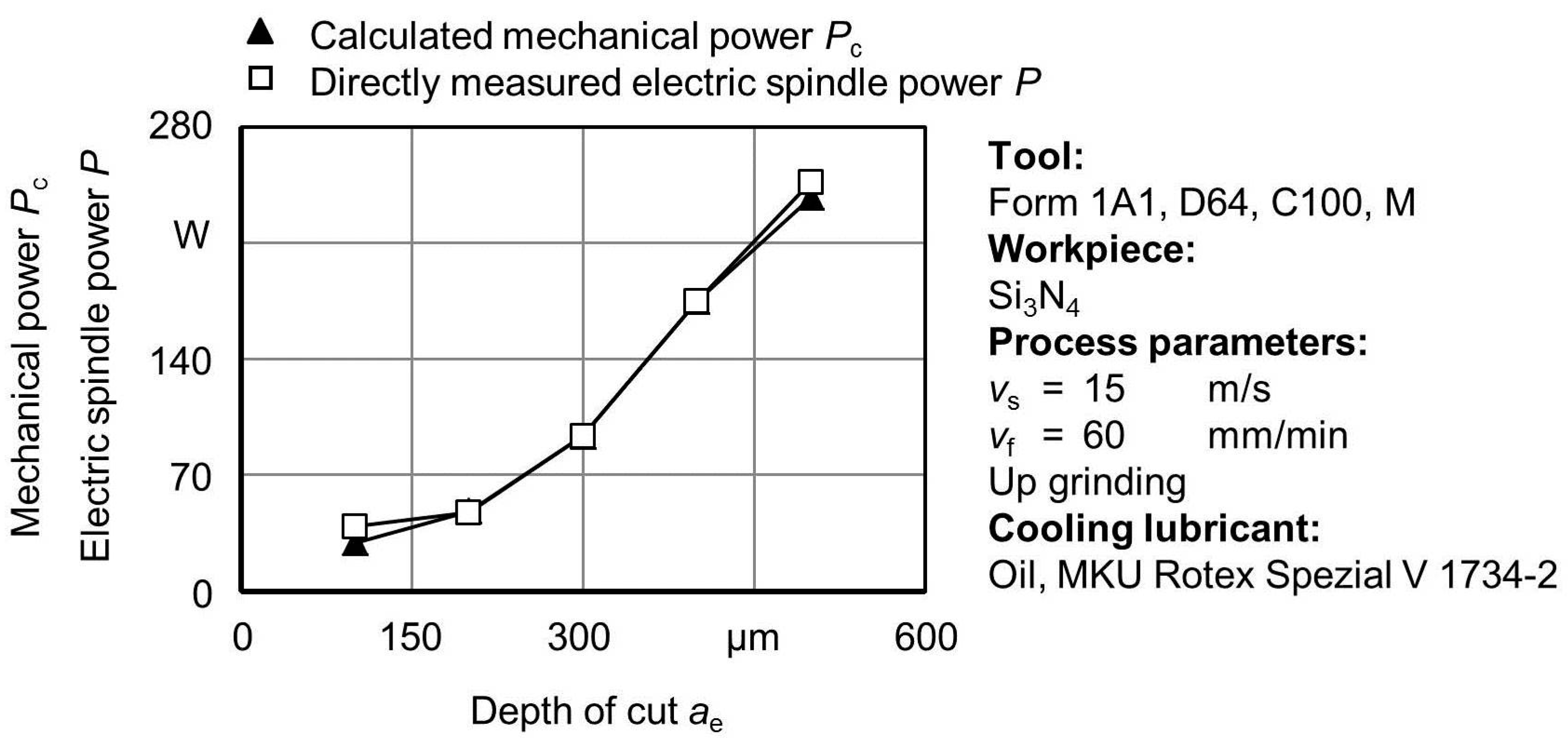 Inventions 02 00013 g001