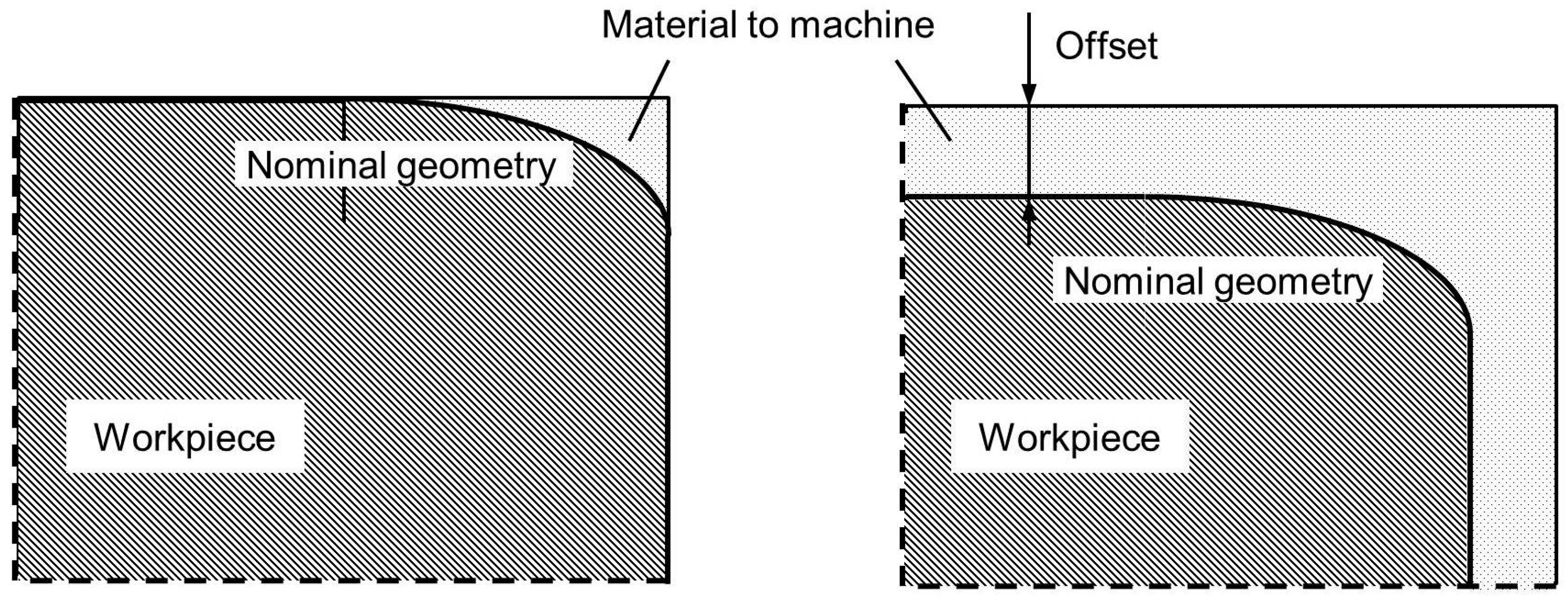 Inventions 02 00013 g002