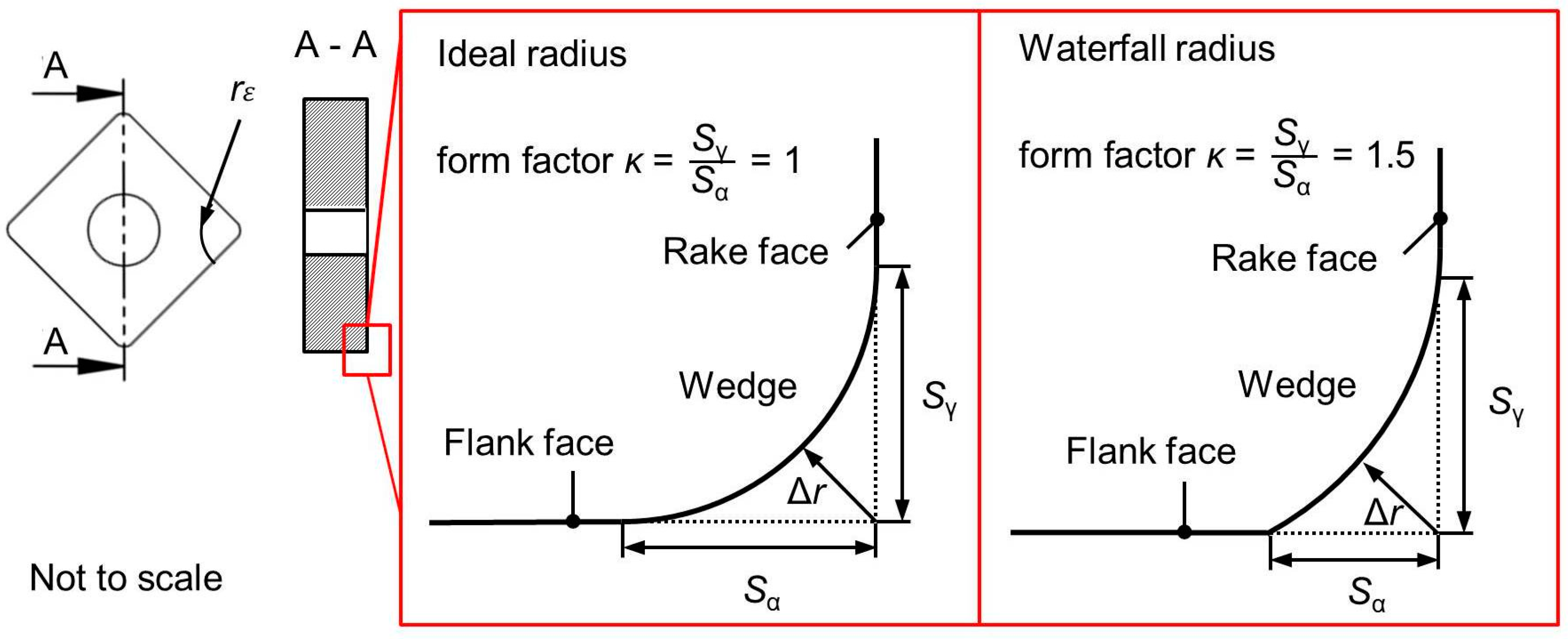 Inventions 02 00013 g003
