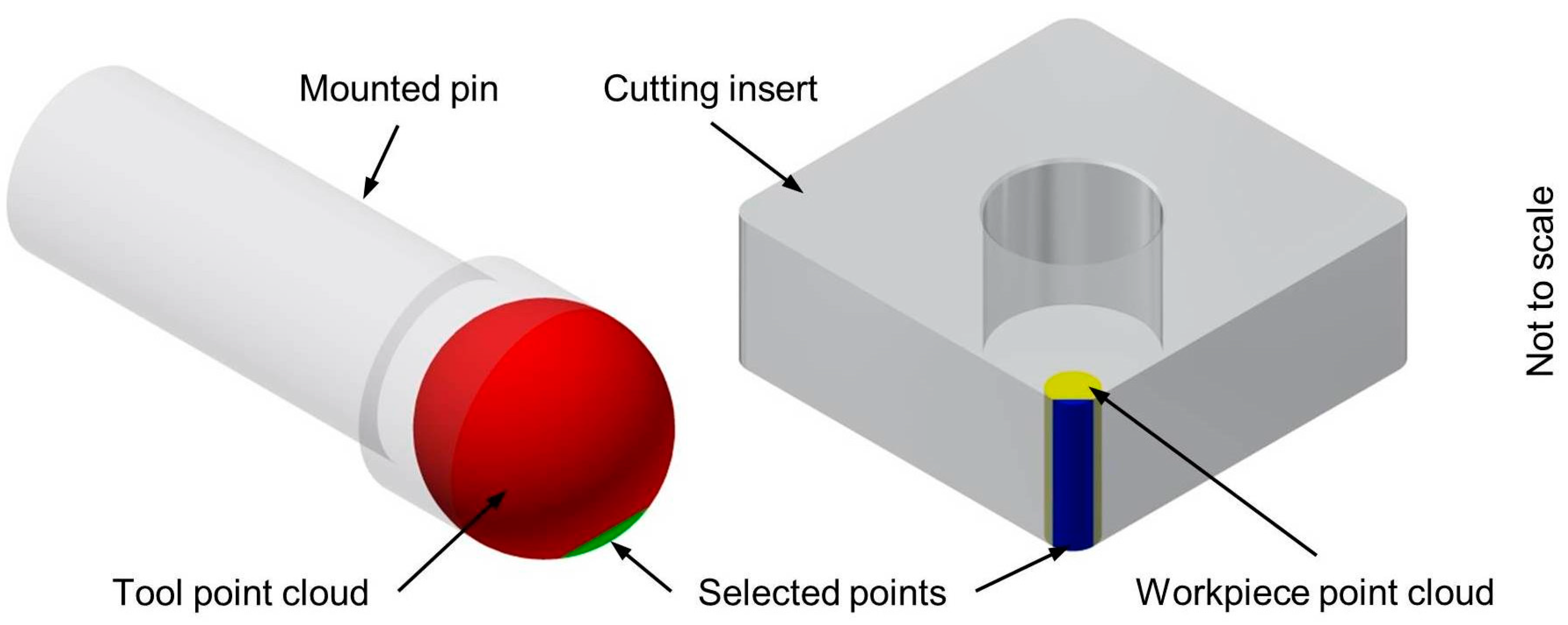 Inventions 02 00013 g005