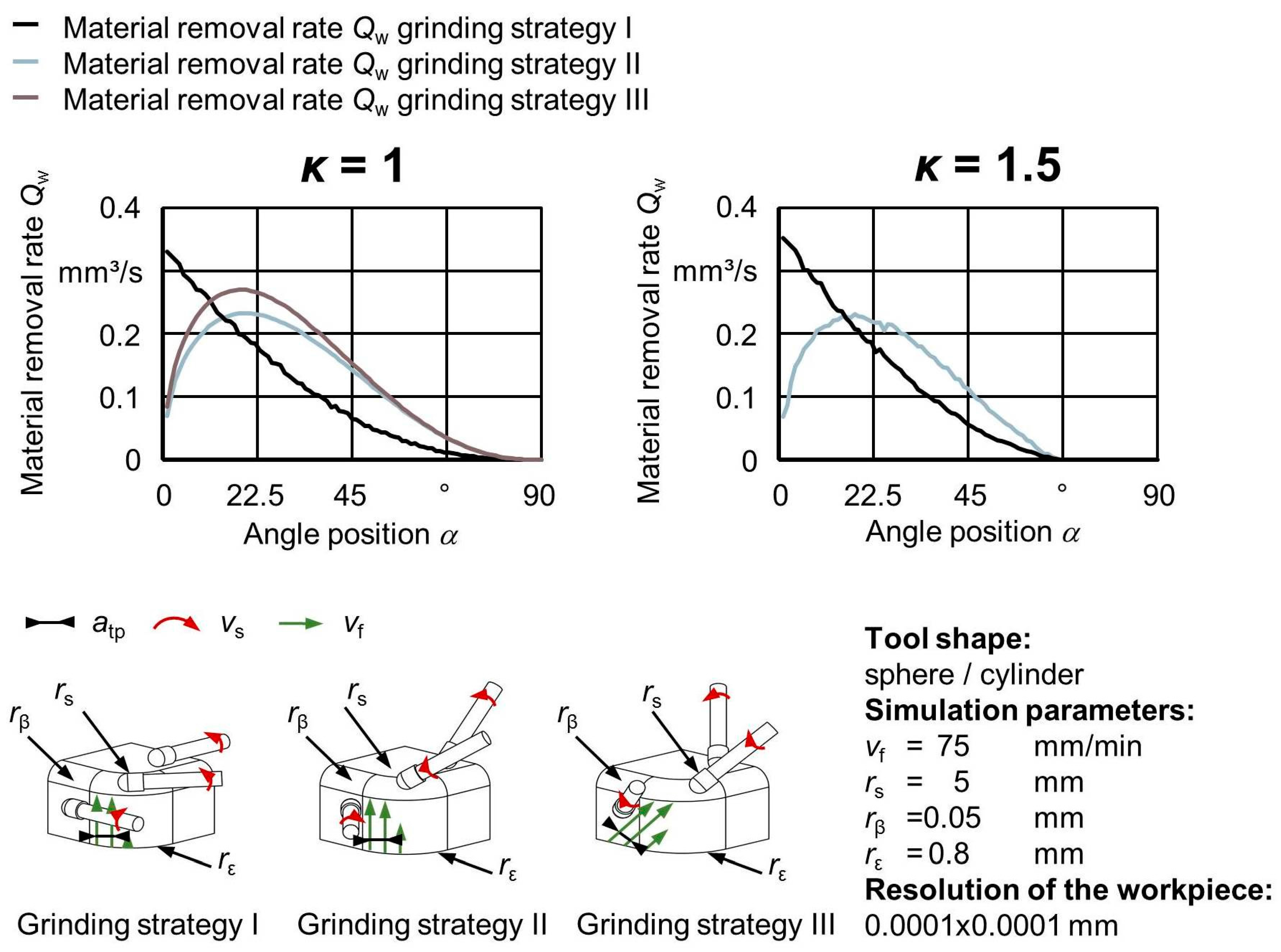 Inventions 02 00013 g008