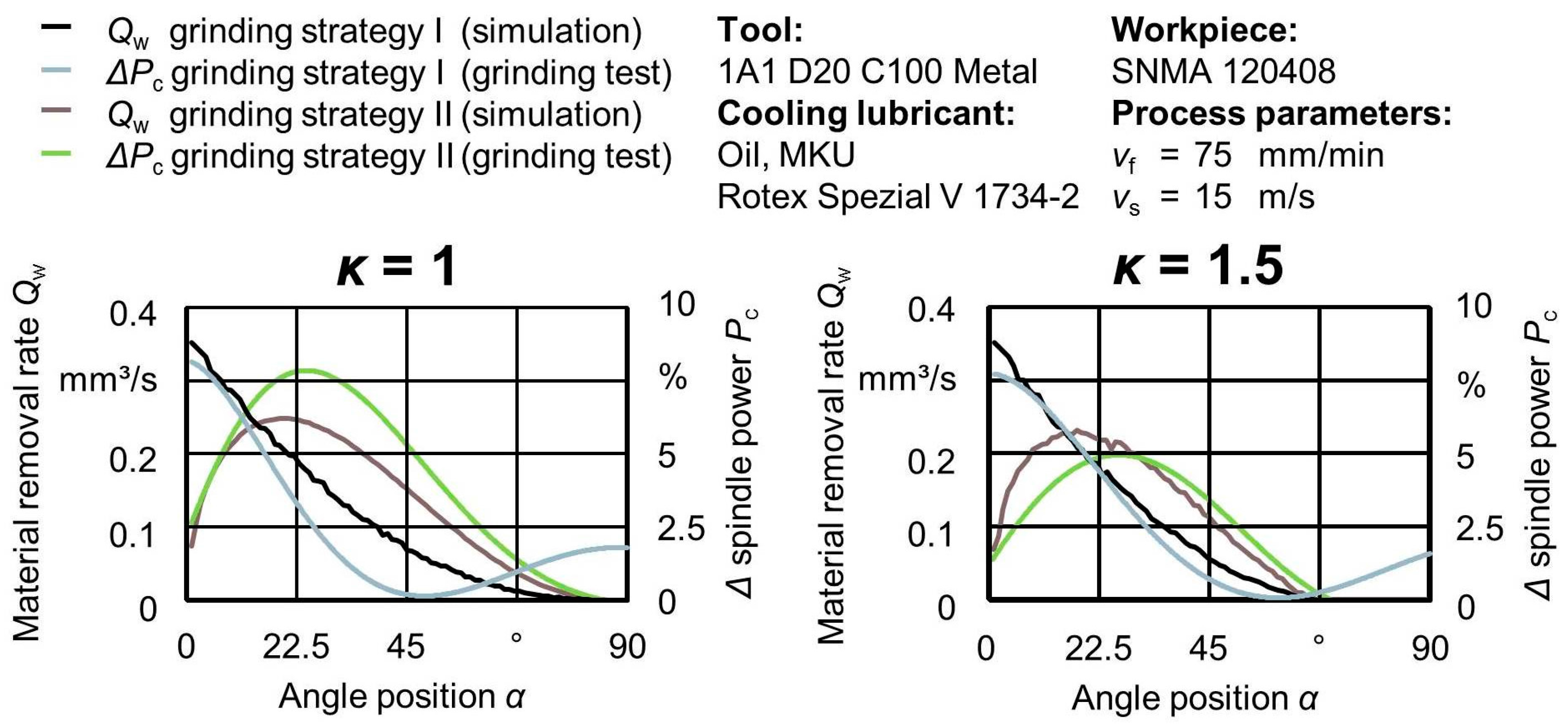 Inventions 02 00013 g009